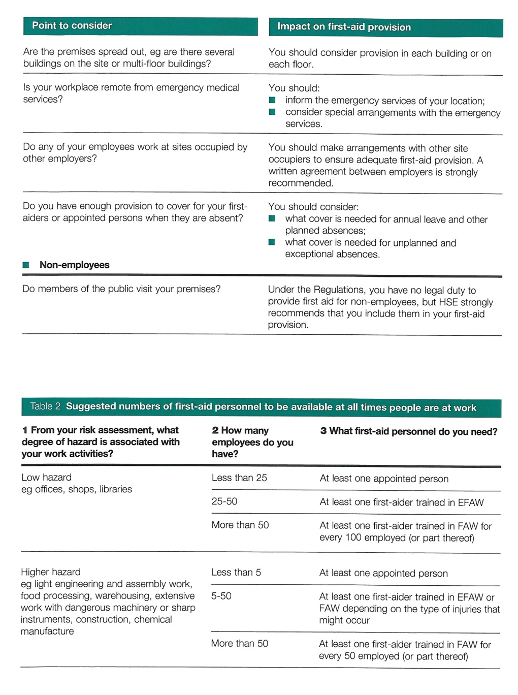 First Aid Regulations Slingsby