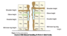 handling and lifting handling and lifting with Slingsby
